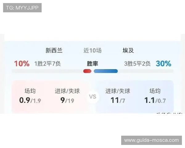 专家解读2026世界杯新西兰对阵埃及比赛的战术布局与胜负关键